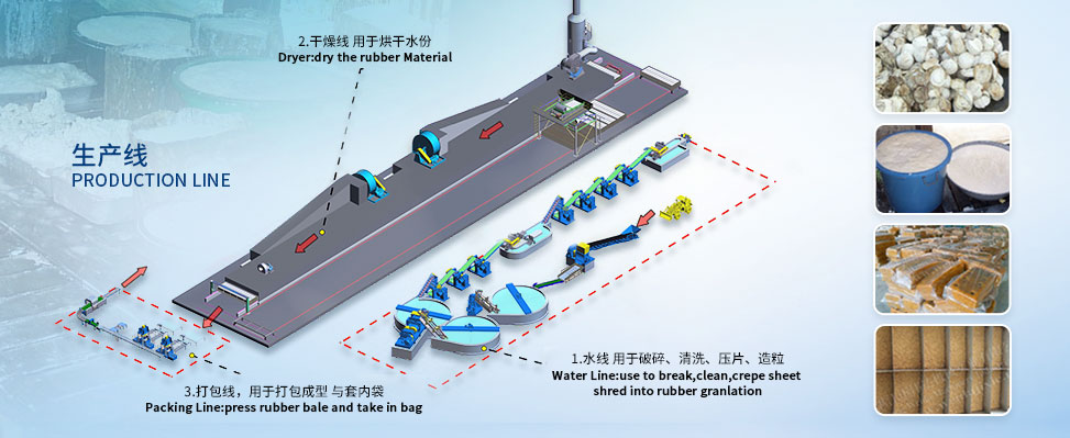 廢固料加工設(shè)備 天然橡膠初加工設(shè)備 榨汁脫水設(shè)備 橡膠檢測設(shè)備 植物纖維加工設(shè)備